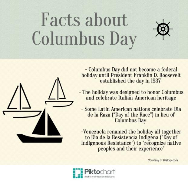 Columbus Day Viewed In New Light Neon Tommy